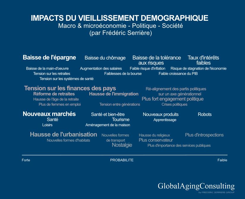 Les impacts macro et microéconomiques, politiques et sociétaux du vieillissement de la population [#silvereco]